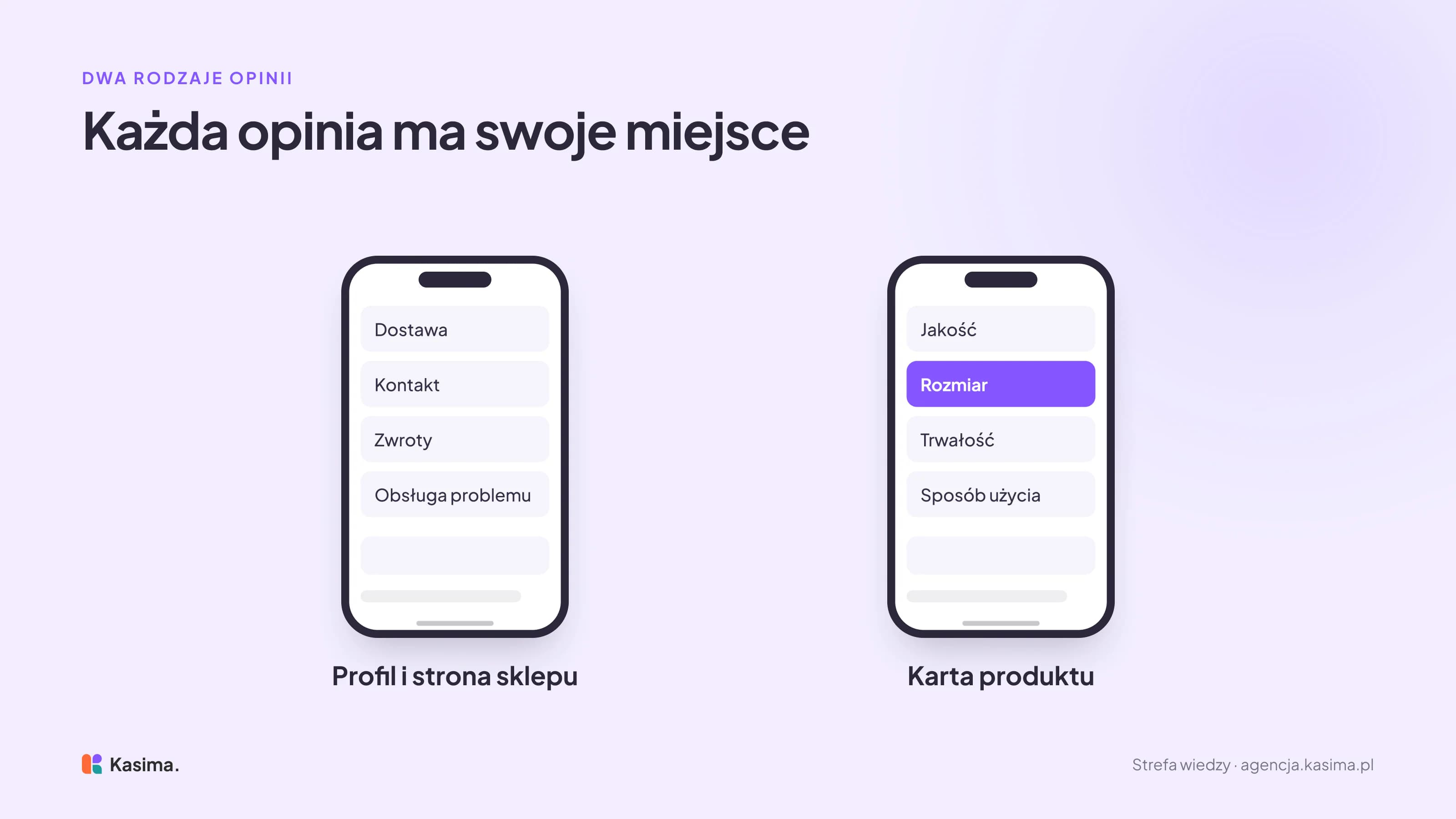 Dwa ekrany telefonu obok siebie: opinie o sklepie, czyli dostawa, kontakt, zwroty i obsługa problemu, stoją na profilu firmy i stronie sklepu, a opinie o produkcie, czyli jakość, rozmiar, trwałość i sposób użycia, na karcie produktu.