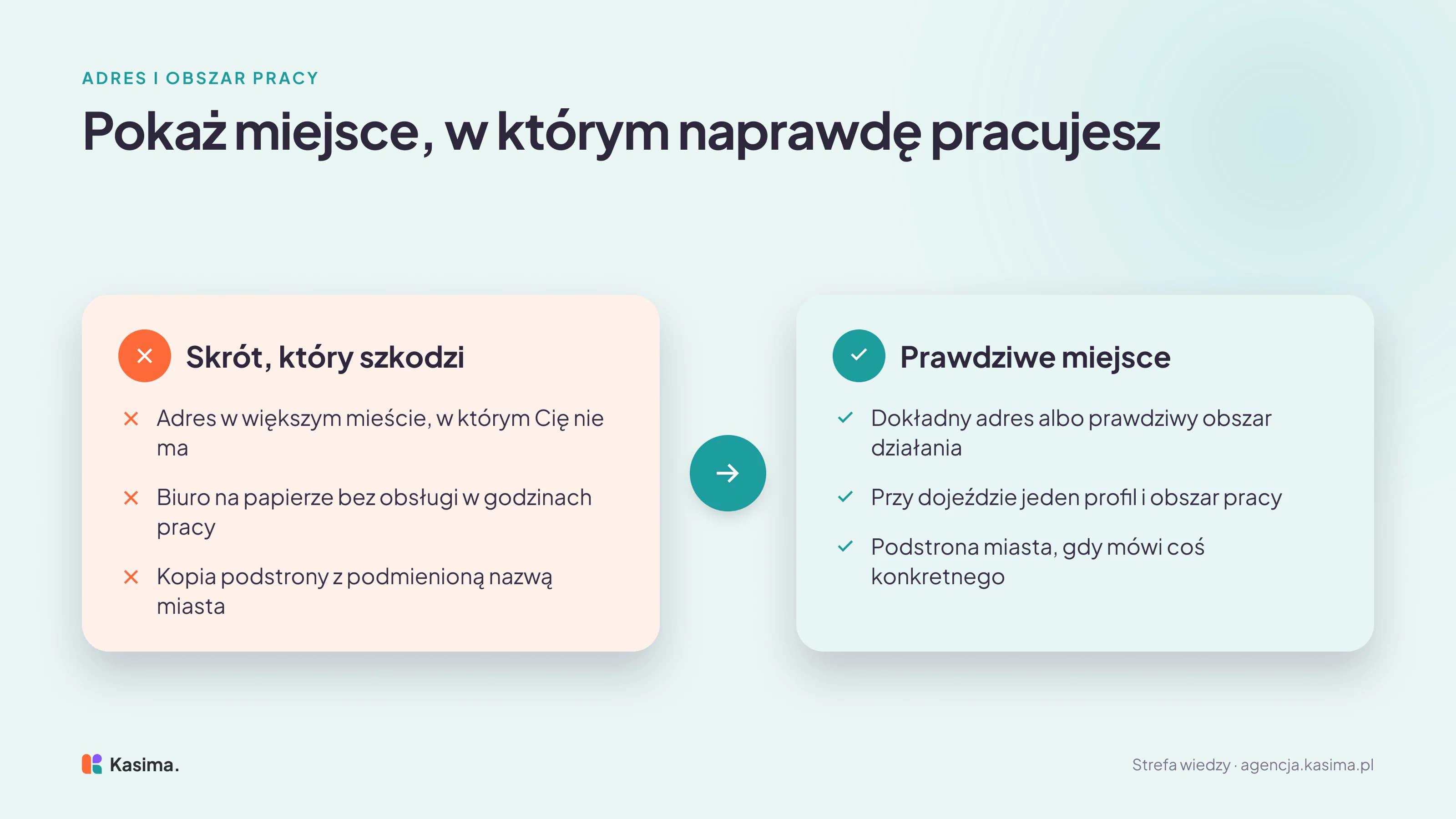Po lewej skróty, które szkodzą: adres w większym mieście, w którym firmy nie ma, biuro na papierze bez obsługi w godzinach pracy i kopia podstrony z podmienioną nazwą miasta. Po prawej to, czego wymagają zasady: dokładny adres albo prawdziwy obszar działania, przy dojeździe jeden profil ze wskazanym obszarem pracy i podstrona miasta tylko wtedy, gdy mówi coś konkretnego.