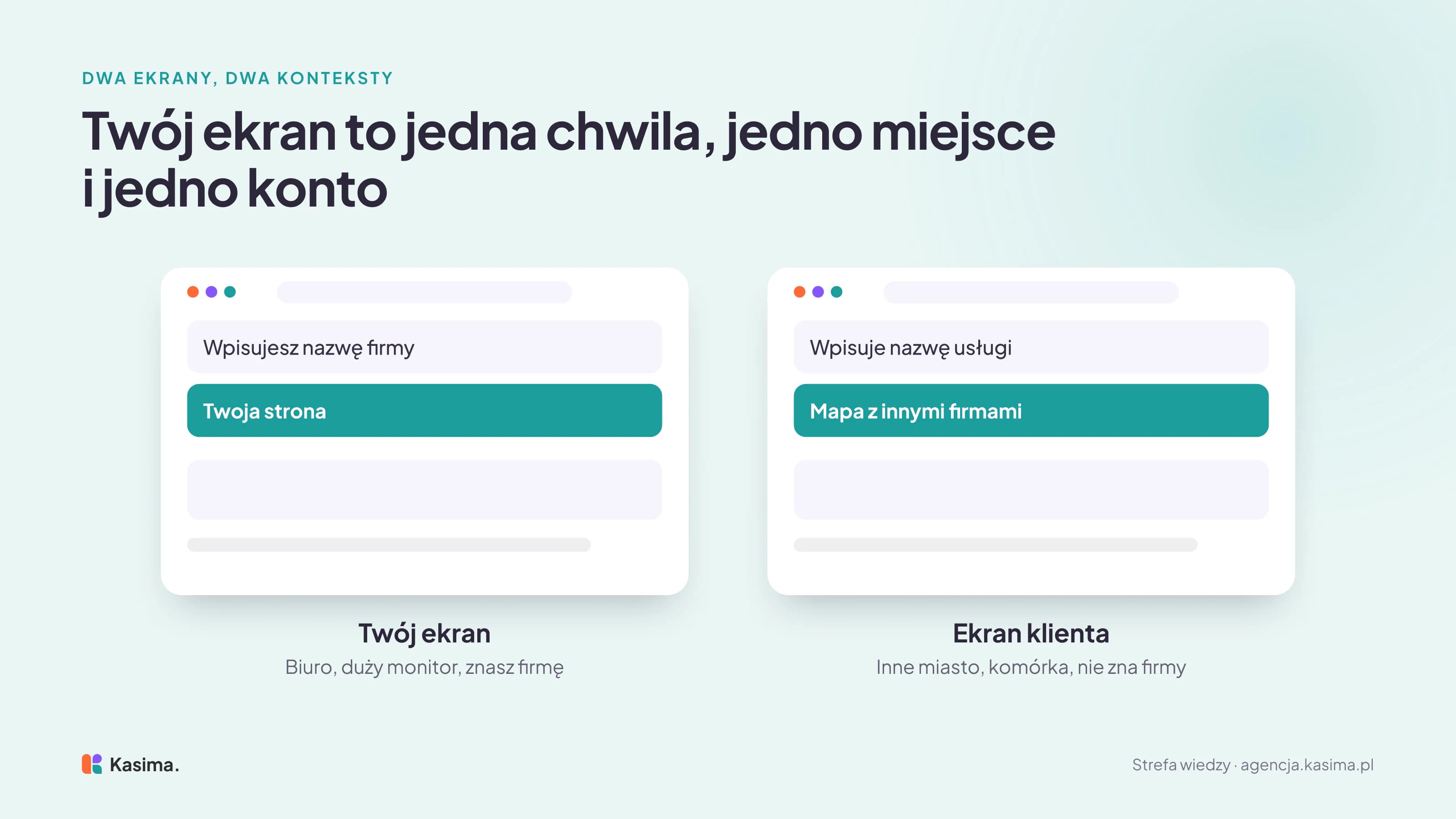 Dwa okna wyszukiwarki obok siebie. Twój ekran: w biurze, na dużym monitorze wpisujesz nazwę firmy, którą znasz, i na wierzchu widzisz swoją stronę. Ekran klienta: osoba w innym mieście, na komórce, która nie zna firmy, wpisuje nazwę usługi i na wierzchu dostaje mapę z innymi firmami.