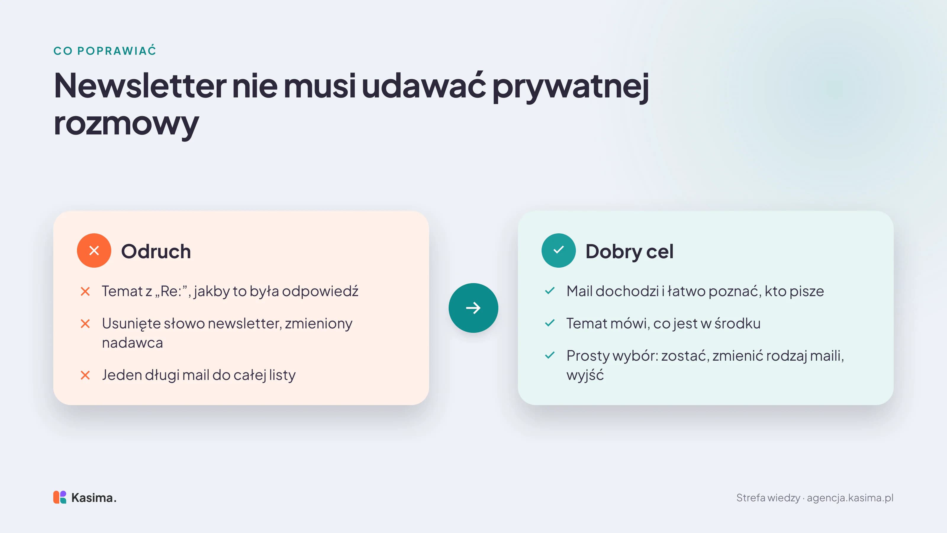 Po lewej odruch: temat z Re:, jakby to była odpowiedź, usunięte słowo newsletter i zmieniony nadawca, jeden długi mail do całej listy. Po prawej dobry cel: mail dochodzi i łatwo poznać, kto pisze, temat mówi, co jest w środku, a odbiorca ma prosty wybór - zostać, zmienić rodzaj maili albo wyjść z listy.
