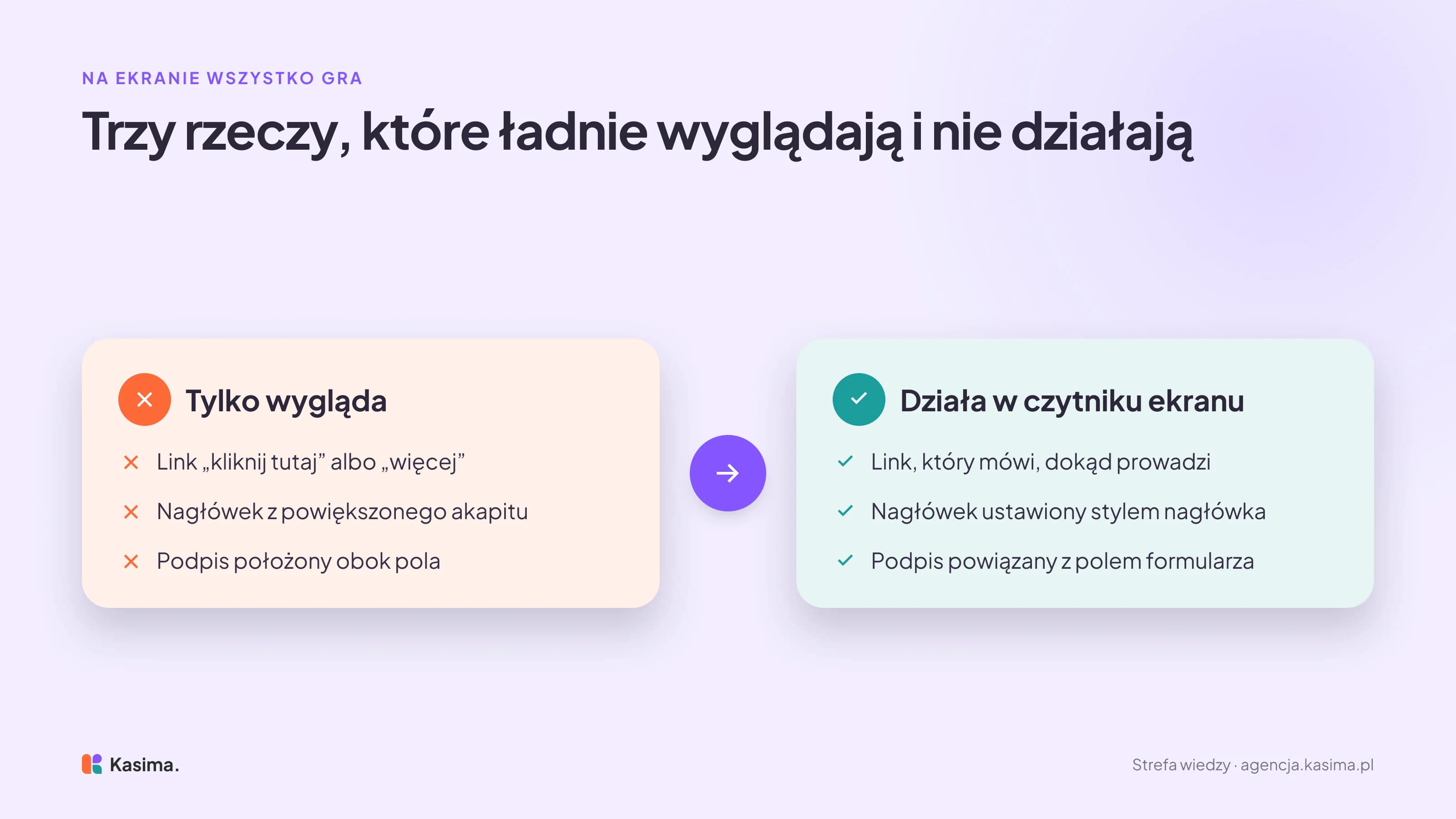 Po lewej trzy rzeczy, które tylko wyglądają dobrze: link „kliknij tutaj” albo „więcej”, nagłówek zrobiony z powiększonego akapitu i podpis położony obok pola. Po prawej ich działające wersje: link, który mówi, dokąd prowadzi, nagłówek ustawiony stylem nagłówka i podpis powiązany z polem formularza.