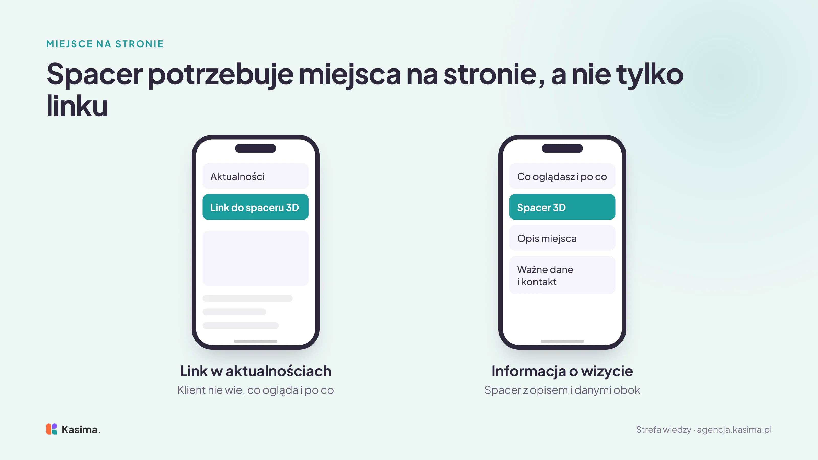 Dwa ekrany telefonu. Po lewej spacer jako sam link w aktualnościach: klient nie wie, co ogląda i po co. Po prawej spacer przy informacji o wizycie: krótkie zdanie, co oglądasz i po co, sam spacer 3D, zwykły opis miejsca oraz ważne dane i kontakt.